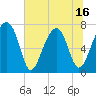 Tide chart for Crispen Island, Georgia on 2025/06/16