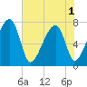 Tide chart for Crispen Island, Georgia on 2025/06/1