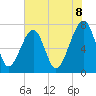 Tide chart for Crispen Island, Georgia on 2025/06/8