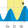 Tide chart for Crispen Island, Georgia on 2025/06/9