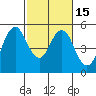 Tide chart for Carquinez Strait, Crockett, San Francisco Bay, California on 2021/02/15