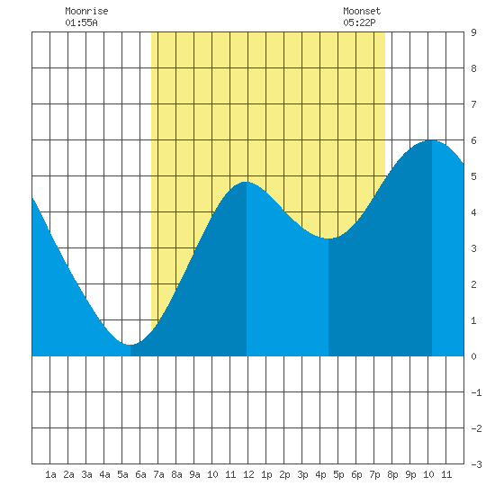 Tide Chart for 2021/09/2