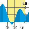 Tide chart for Carquinez Strait, Crockett, San Francisco Bay, California on 2022/07/15