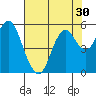 Tide chart for Carquinez Strait, Crockett, San Francisco Bay, California on 2022/07/30