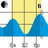 Tide chart for Carquinez Strait, Crockett, San Francisco Bay, California on 2022/07/6