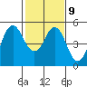 Tide chart for Carquinez Strait, Crockett, San Francisco Bay, California on 2023/02/9