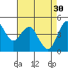 Tide chart for Carquinez Strait, Crockett, San Francisco Bay, California on 2023/04/30