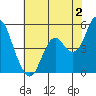 Tide chart for Carquinez Strait, Crockett, San Francisco Bay, California on 2023/06/2