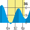 Tide chart for Carquinez Strait, Crockett, San Francisco Bay, California on 2023/08/31