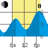 Tide chart for Carquinez Strait, Crockett, San Francisco Bay, California on 2023/08/8