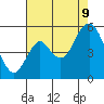 Tide chart for Carquinez Strait, Crockett, San Francisco Bay, California on 2023/08/9