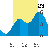 Tide chart for Carquinez Strait, Crockett, San Francisco Bay, California on 2023/09/23