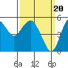 Tide chart for Carquinez Strait, Crockett, San Francisco Bay, California on 2024/03/20