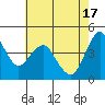 Tide chart for Carquinez Strait, Crockett, San Francisco Bay, California on 2024/05/17
