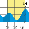 Tide chart for Carquinez Strait, Crockett, San Francisco Bay, California on 2024/06/14