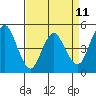 Tide chart for Carquinez Strait, Crockett, California on 2025/04/11