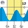Tide chart for Carquinez Strait, Crockett, California on 2025/04/12