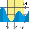Tide chart for Carquinez Strait, Crockett, California on 2025/04/14
