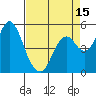 Tide chart for Carquinez Strait, Crockett, California on 2025/04/15