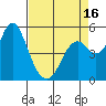 Tide chart for Carquinez Strait, Crockett, California on 2025/04/16