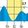 Tide chart for Carquinez Strait, Crockett, California on 2025/04/17