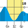 Tide chart for Carquinez Strait, Crockett, California on 2025/04/18