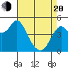 Tide chart for Carquinez Strait, Crockett, California on 2025/04/20