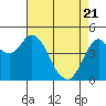 Tide chart for Carquinez Strait, Crockett, California on 2025/04/21