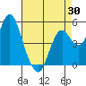 Tide chart for Carquinez Strait, Crockett, California on 2025/04/30