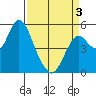 Tide chart for Carquinez Strait, Crockett, California on 2025/04/3