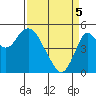 Tide chart for Carquinez Strait, Crockett, California on 2025/04/5