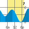 Tide chart for Carquinez Strait, Crockett, California on 2025/04/7