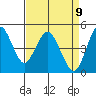 Tide chart for Carquinez Strait, Crockett, California on 2025/04/9