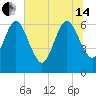 Tide chart for Crooked River, Cumberland Dividings, Georgia on 2024/06/14