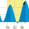 Tide chart for Crooked River, Cumberland Dividings, Georgia on 2024/06/4