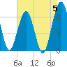 Tide chart for Crooked River, Cumberland Dividings, Georgia on 2024/06/5