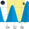 Tide chart for Crooked River, Cumberland Dividings, Georgia on 2024/06/6