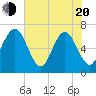 Tide chart for Crooked River, Cumberland Dividings, Georgia on 2025/05/20