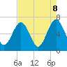 Tide chart for Crooked River, Cumberland Dividings, Georgia on 2025/05/8