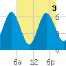 Tide chart for Crooked River, Cumberland Dividings, Georgia on 2025/06/3