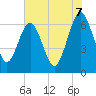 Tide chart for Crooked River, Cumberland Dividings, Georgia on 2025/06/7