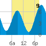 Tide chart for Crooked River, Cumberland Dividings, Georgia on 2025/06/9