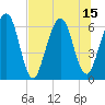 Tide chart for Crooked River, Cumberland Dividings, Georgia on 2025/07/15