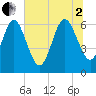 Tide chart for Crooked River, Cumberland Dividings, Georgia on 2025/07/2