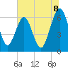 Tide chart for Crooked River, Cumberland Dividings, Georgia on 2025/07/8