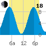 Tide chart for Cross River entrance, Maine on 2025/06/18