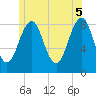 Tide chart for Cross River entrance, Maine on 2025/06/5