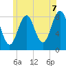 Tide chart for Cross River entrance, Maine on 2025/06/7