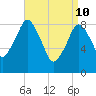 Tide chart for Hingham Harbor entrance, Crow Point, Hingham Harbor, Massachusetts on 2022/04/10