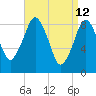 Tide chart for Hingham Harbor entrance, Crow Point, Hingham Harbor, Massachusetts on 2022/04/12